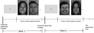 Differences in Facial Expression Recognition Between Unipolar and Bipolar Depression